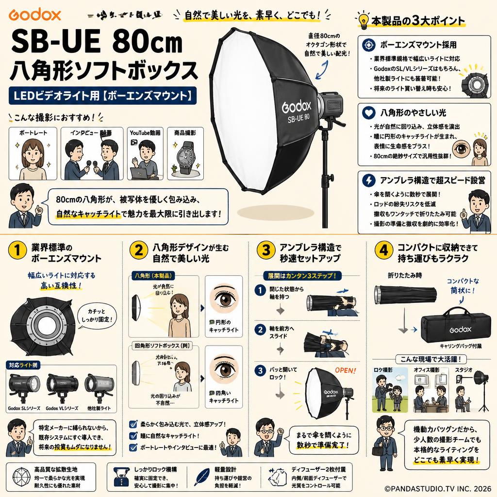 GODOX SB-UE 80cm 八角形ソフトボックス LEDビデオライト用 [ボーエンズマウント] 概要