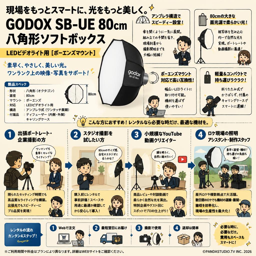GODOX SB-UE 80cm 八角形ソフトボックス LEDビデオライト用 [ボーエンズマウント] おもな対象のお客様