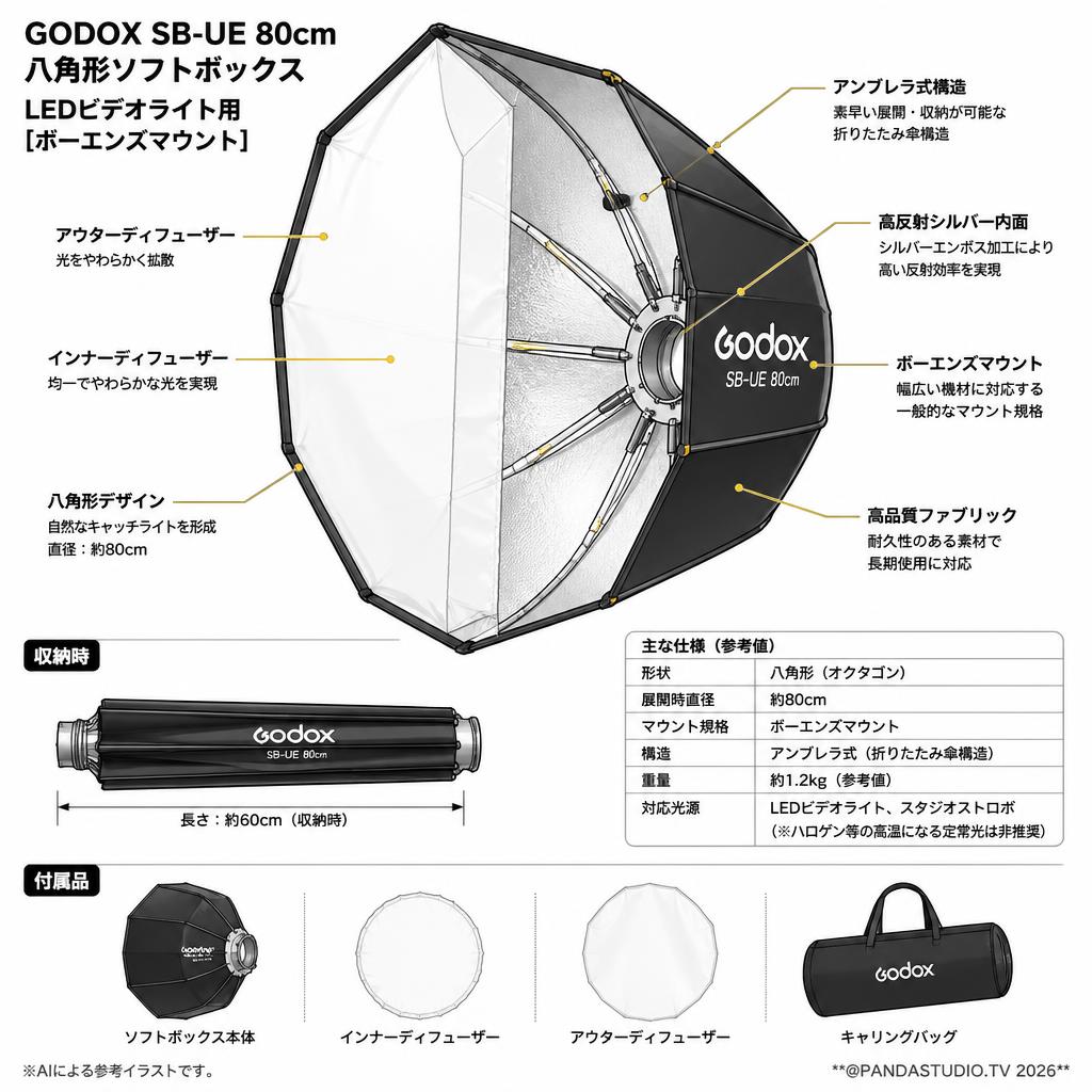 GODOX SB-UE 80cm 八角形ソフトボックス LEDビデオライト用 [ボーエンズマウント] スペック