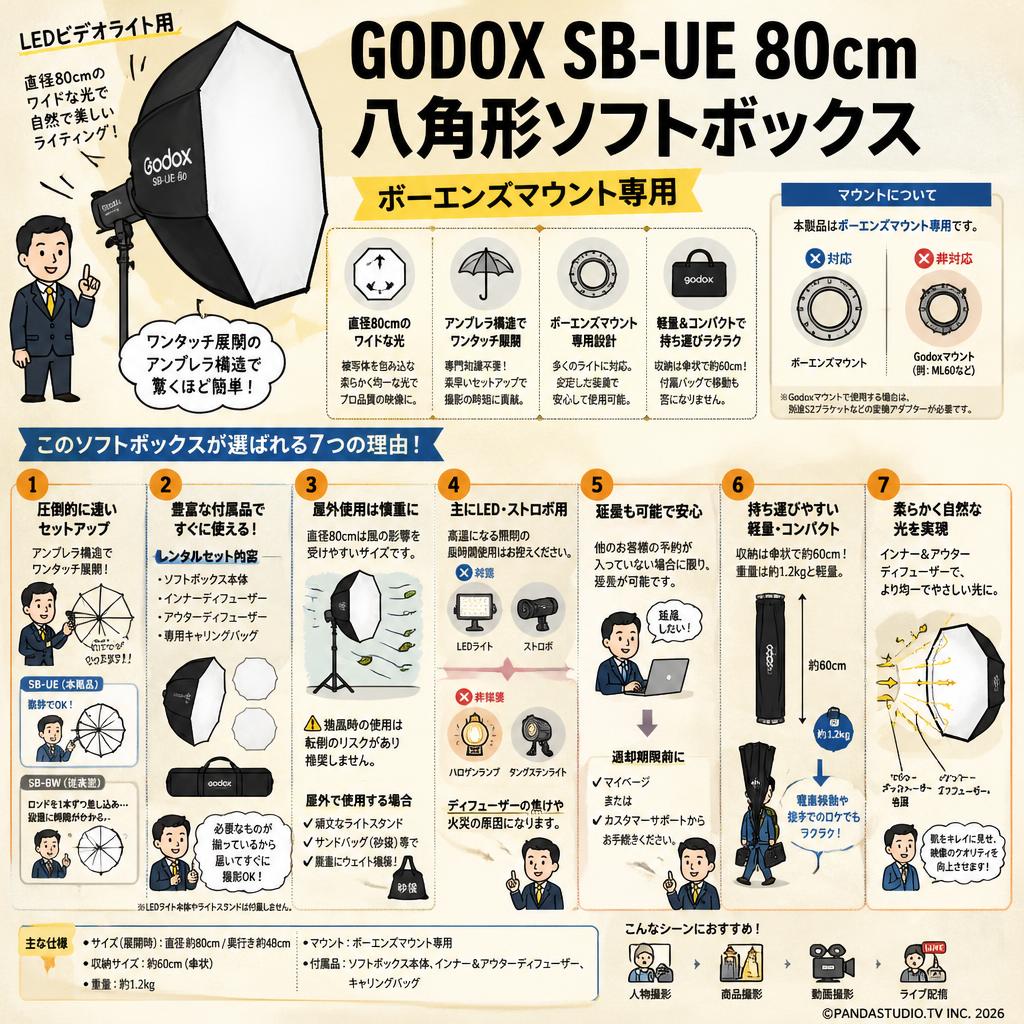 GODOX SB-UE 80cm 八角形ソフトボックス LEDビデオライト用 [ボーエンズマウント] FAQ（よくある質問と答え）