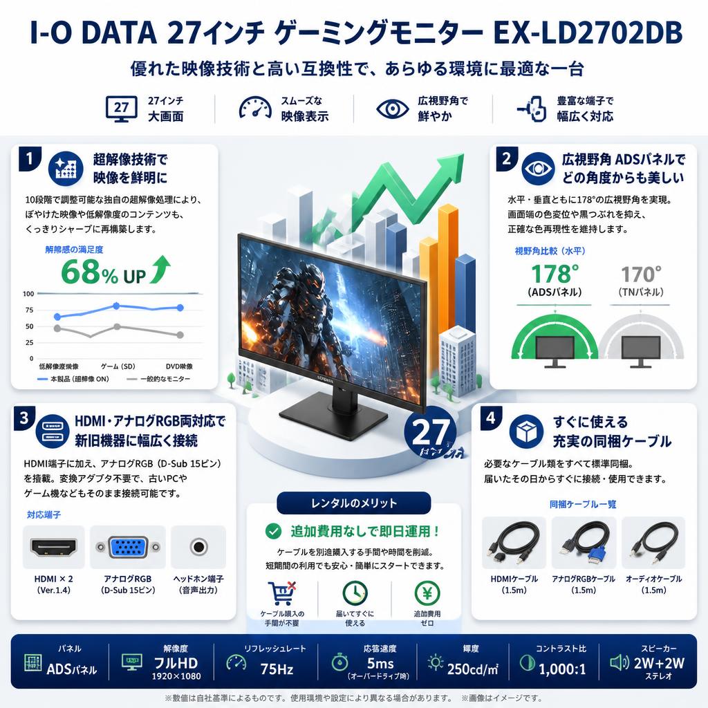 I-O DATA 27インチ ゲーミングモニター EX-LD2702DB セールスポイント