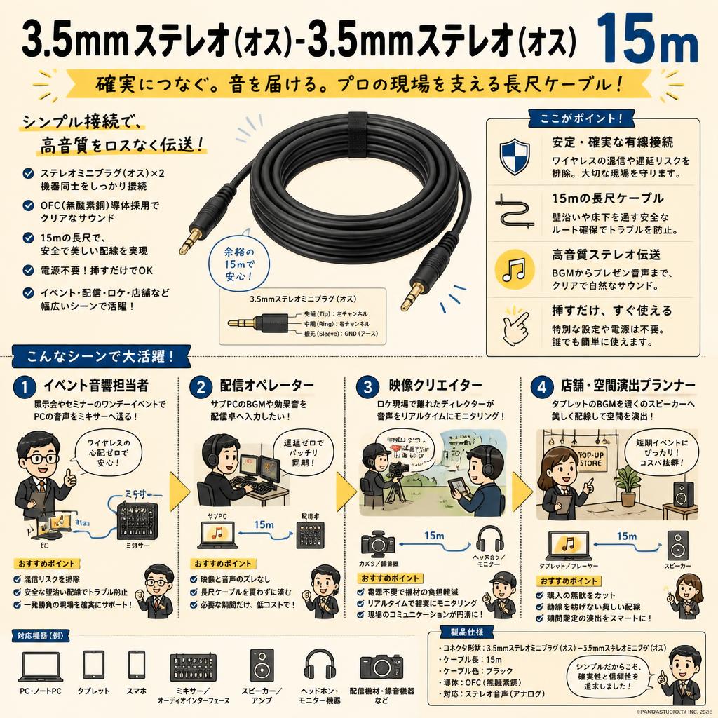3.5mmステレオ(オス)-3.5mmステレオ(オス) 15m おもな対象のお客様