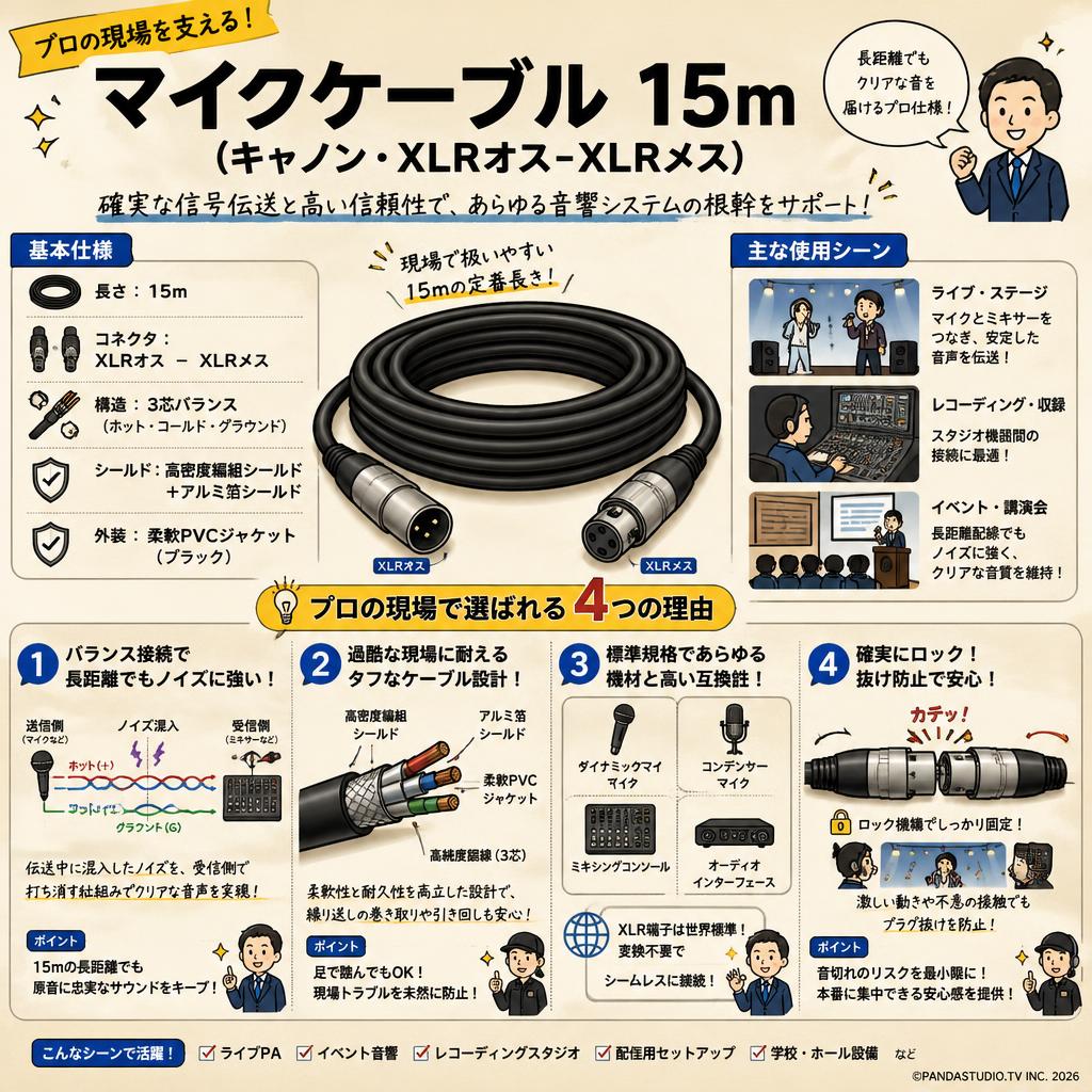 マイクケーブル 15m（キャノン・XLRオス-XLRメス） 概要