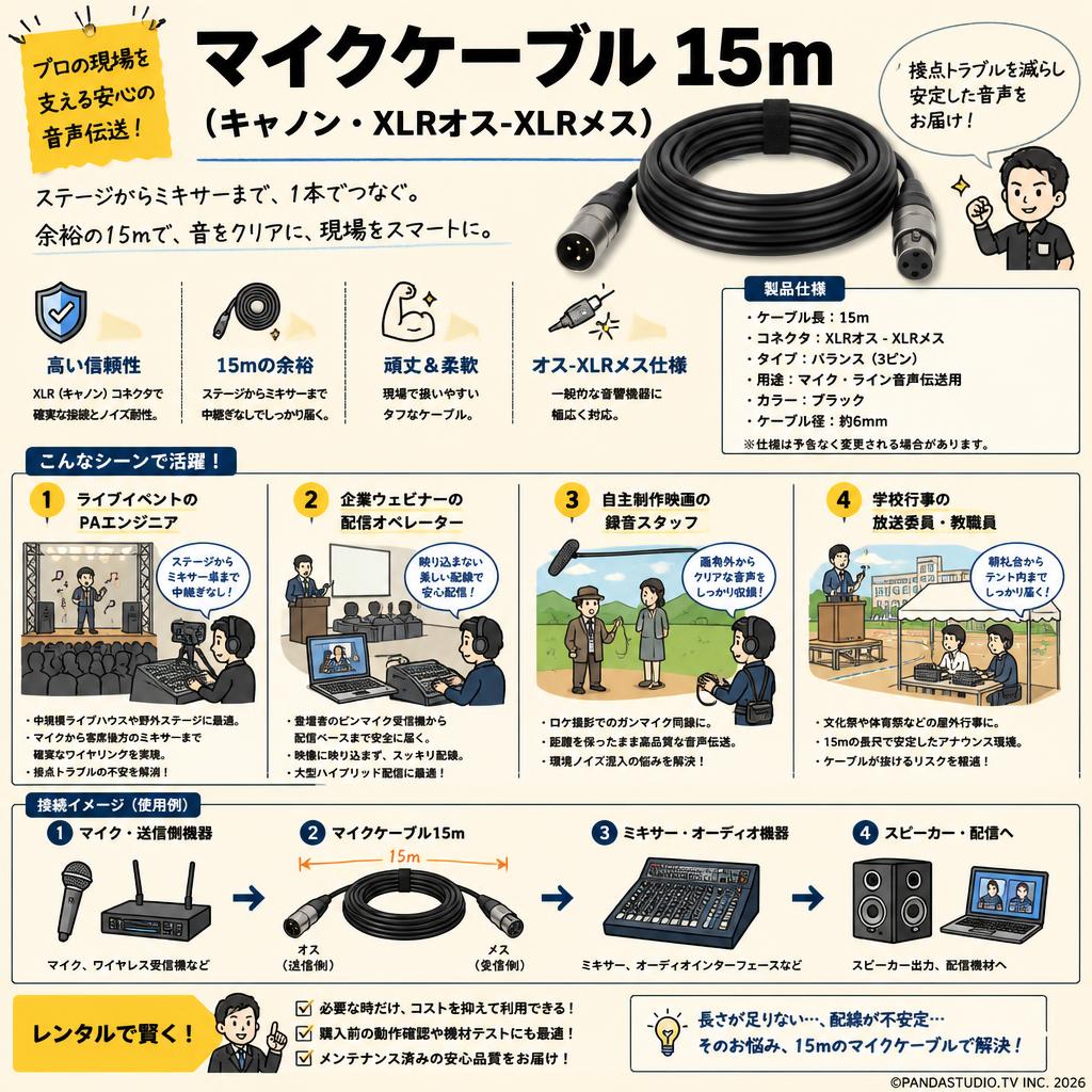 マイクケーブル 15m（キャノン・XLRオス-XLRメス） おもな対象のお客様