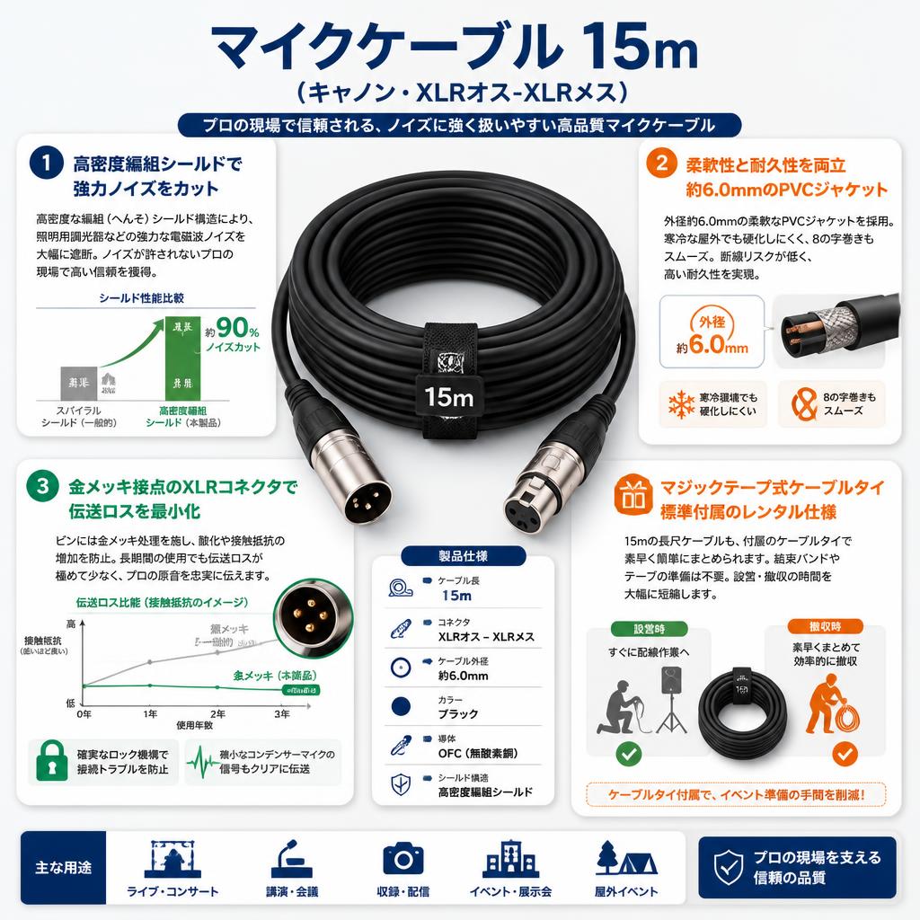 マイクケーブル 15m（キャノン・XLRオス-XLRメス） セールスポイント