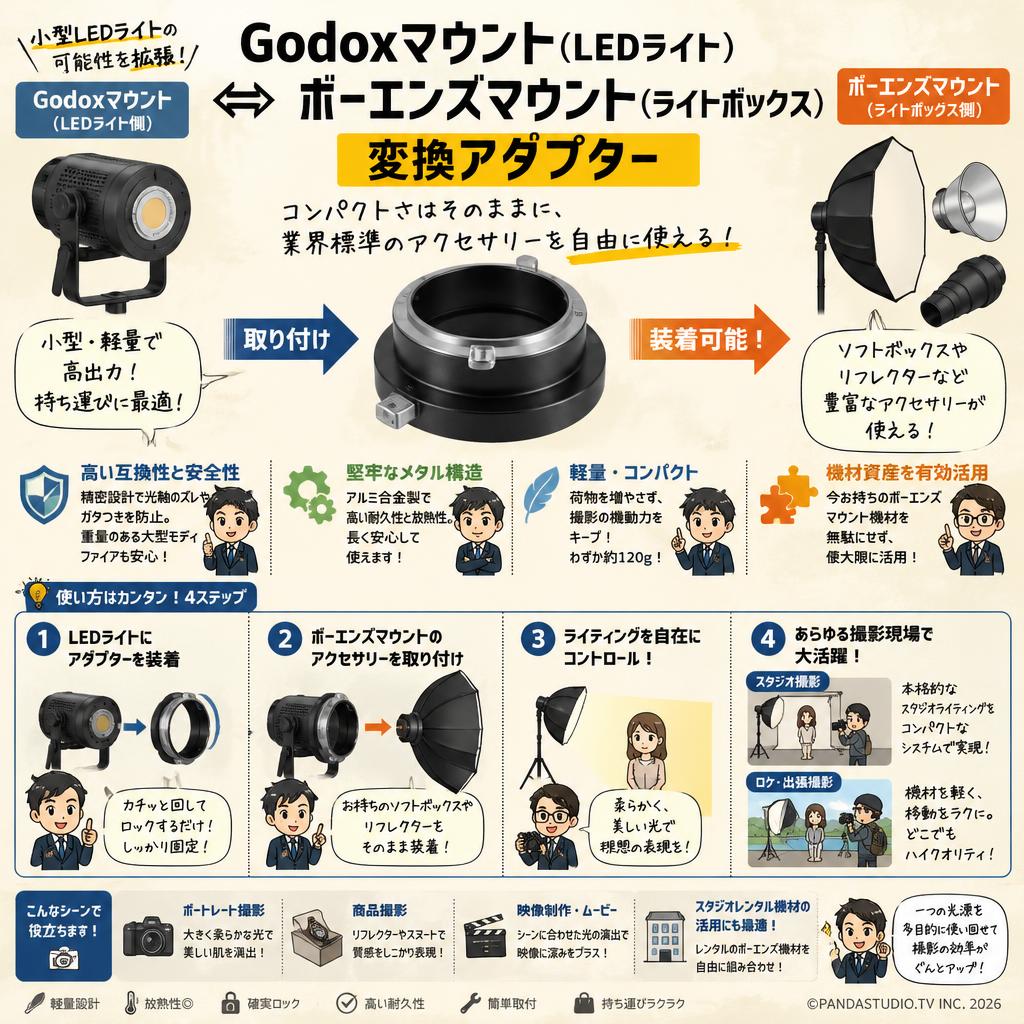 Godoxマウント(LEDライト) ⇔ ボーエンズマウント(ライトボックス) 変換アダプター 概要