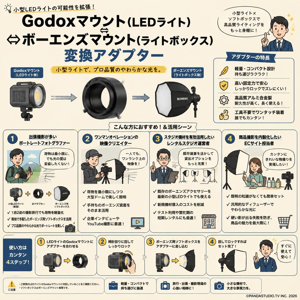 Godoxマウント(LEDライト) ⇔ ボーエンズマウント(ライトボックス) 変換アダプター おもな対象のお客様