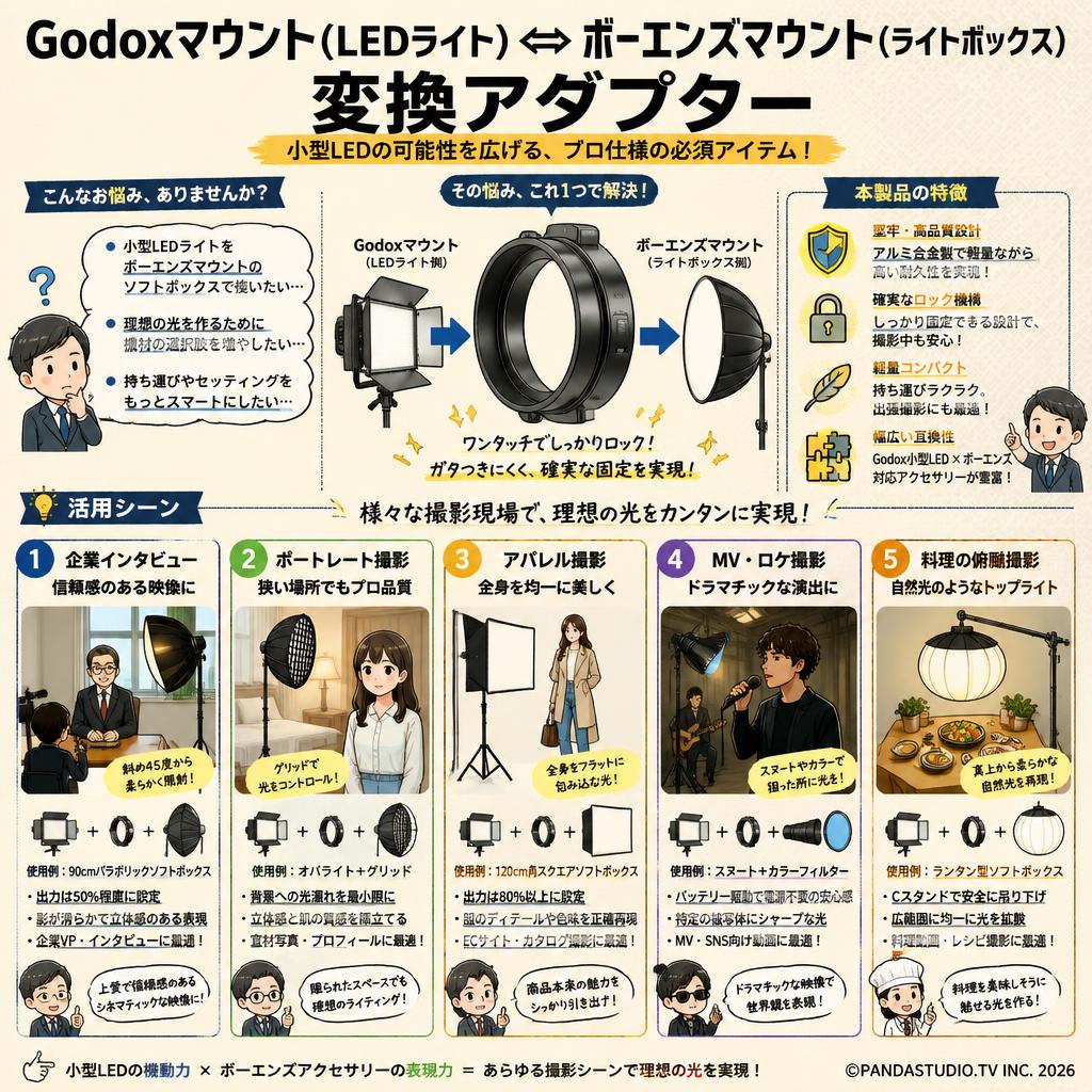 Godoxマウント(LEDライト) ⇔ ボーエンズマウント(ライトボックス) 変換アダプター 用途