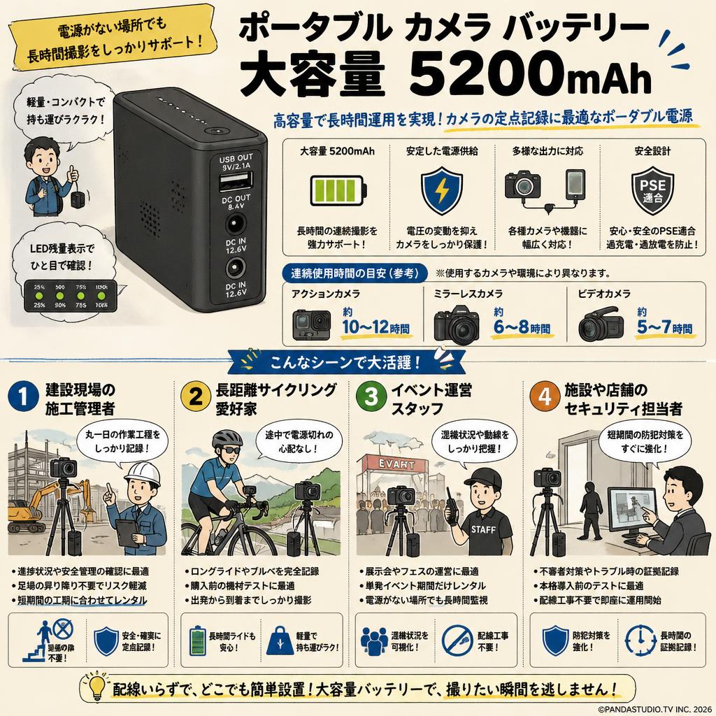 ポータブル カメラ バッテリー大容量 5200mah おもな対象のお客様