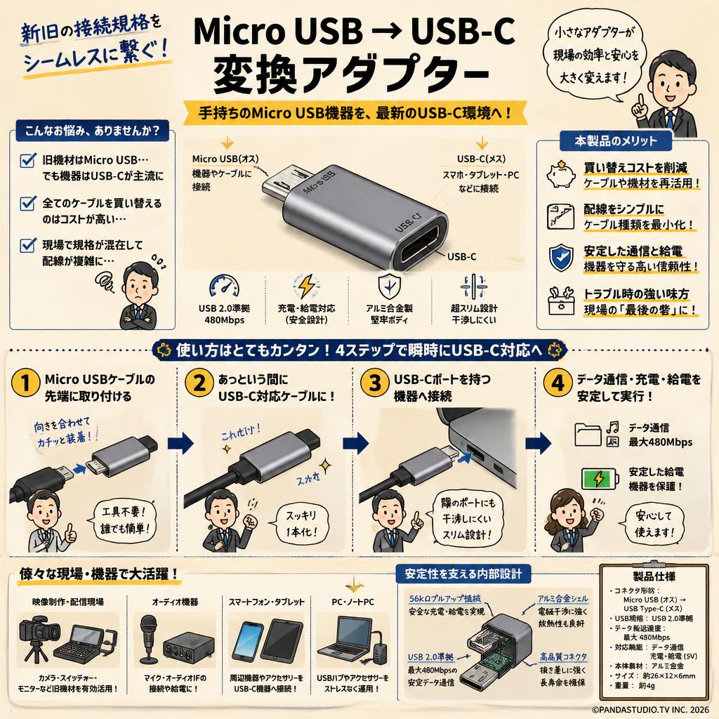 Micro USB → USB-C 変換アダプター 概要