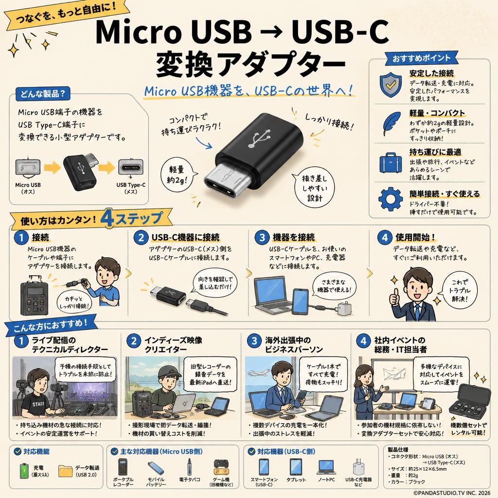 Micro USB → USB-C 変換アダプター おもな対象のお客様