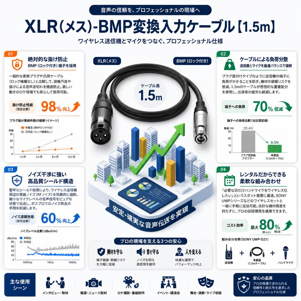 XLR(メス)-BMP変換入力ケーブル【1.5m】 セールスポイント