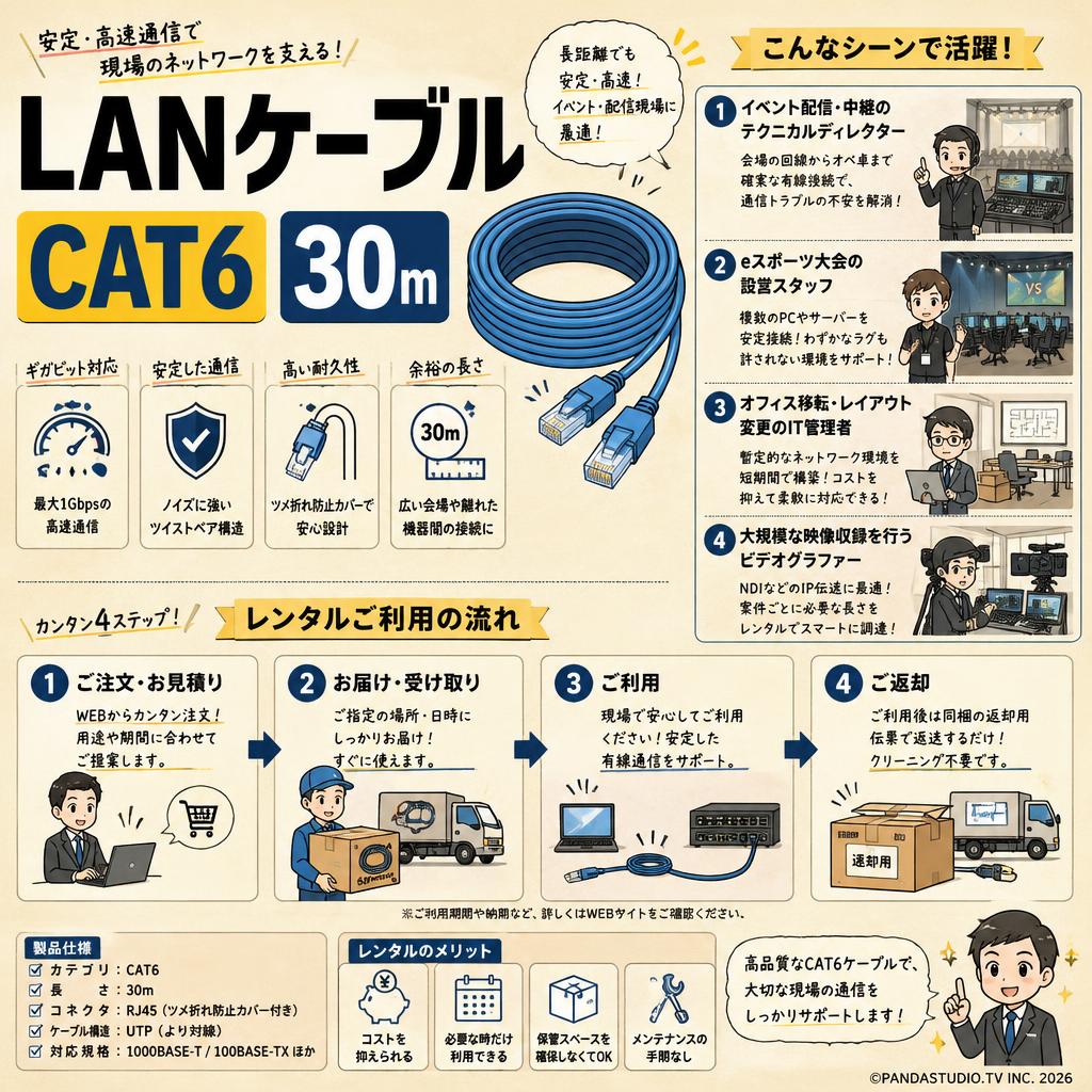 LANケーブル CAT6 30m おもな対象のお客様