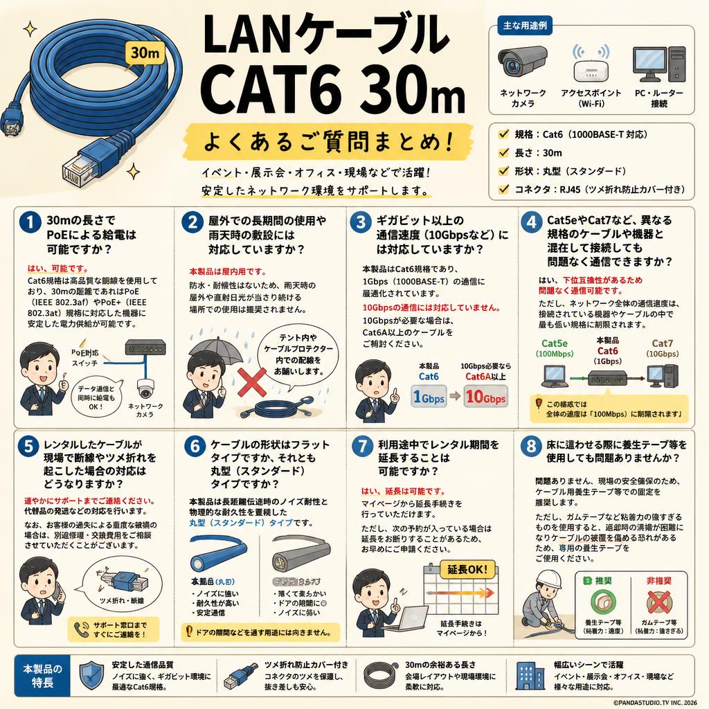 LANケーブル CAT6 30m FAQ（よくある質問と答え）