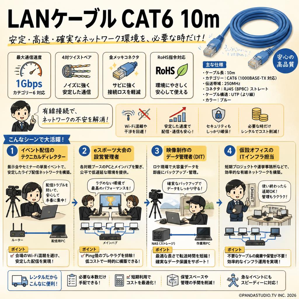 LANケーブル CAT6 10m おもな対象のお客様