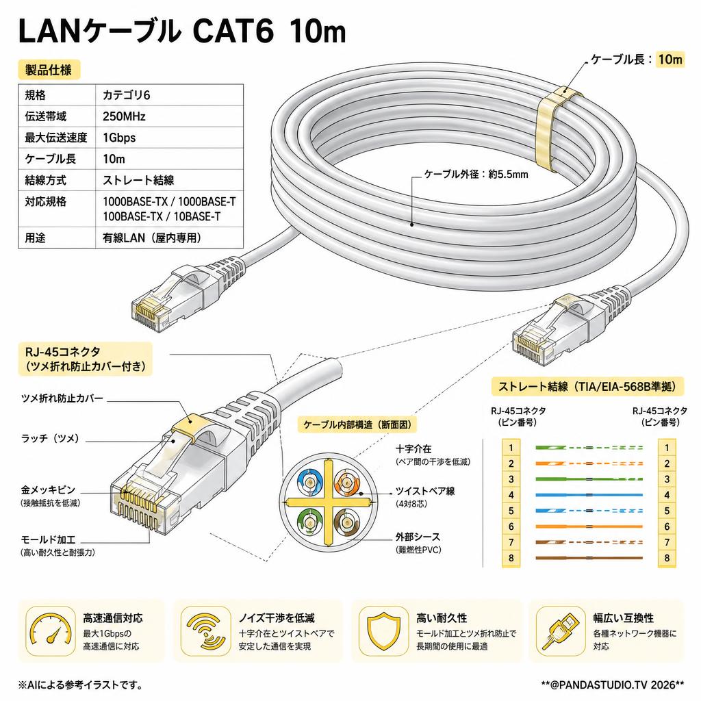 LANケーブル CAT6 10m スペック