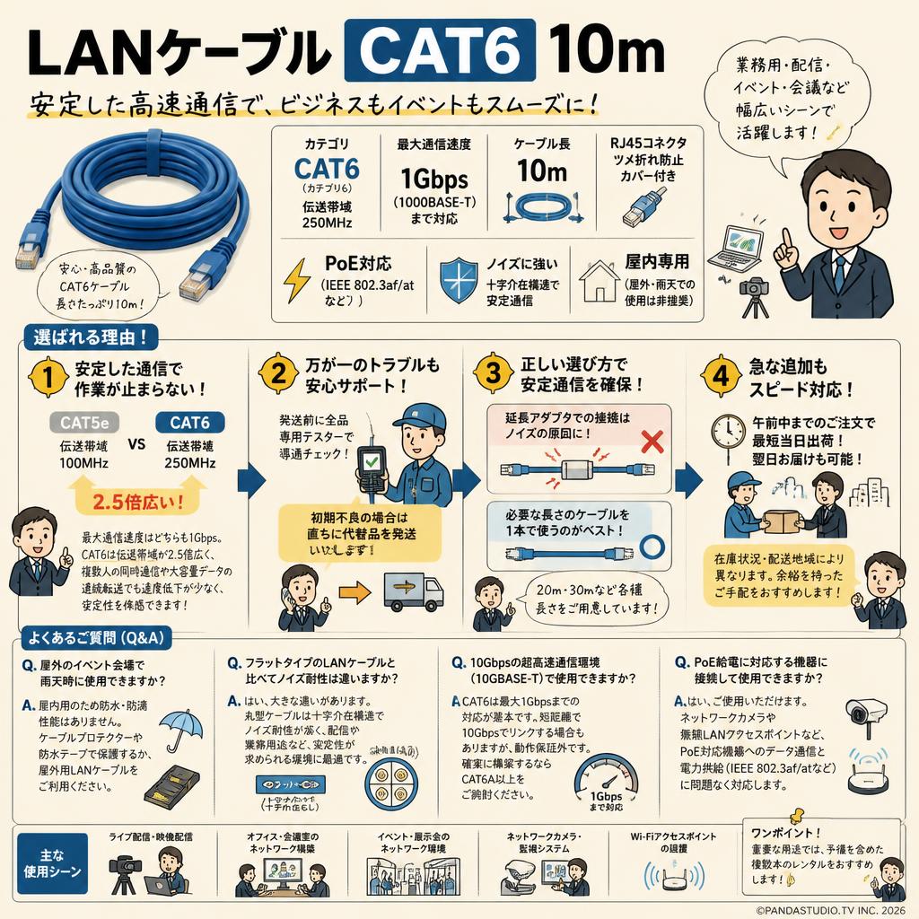 LANケーブル CAT6 10m FAQ（よくある質問と答え）