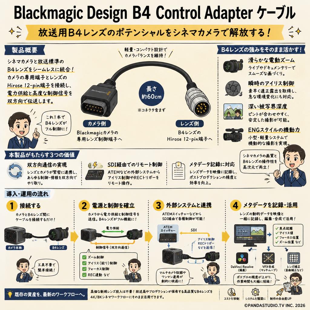 Blackmagic Design B4 Control Adapter ケーブル 概要