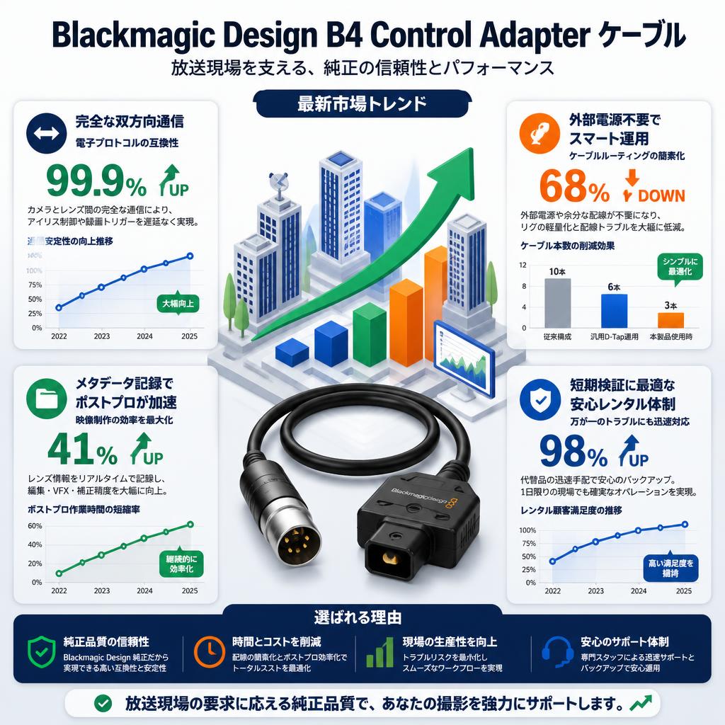 Blackmagic Design B4 Control Adapter ケーブル セールスポイント