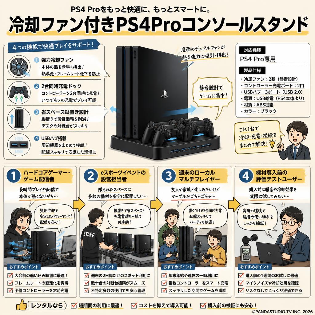 冷却ファン付きPS4Proコンソールスタンド おもな対象のお客様