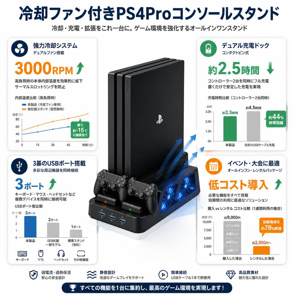 冷却ファン付きPS4Proコンソールスタンド セールスポイント