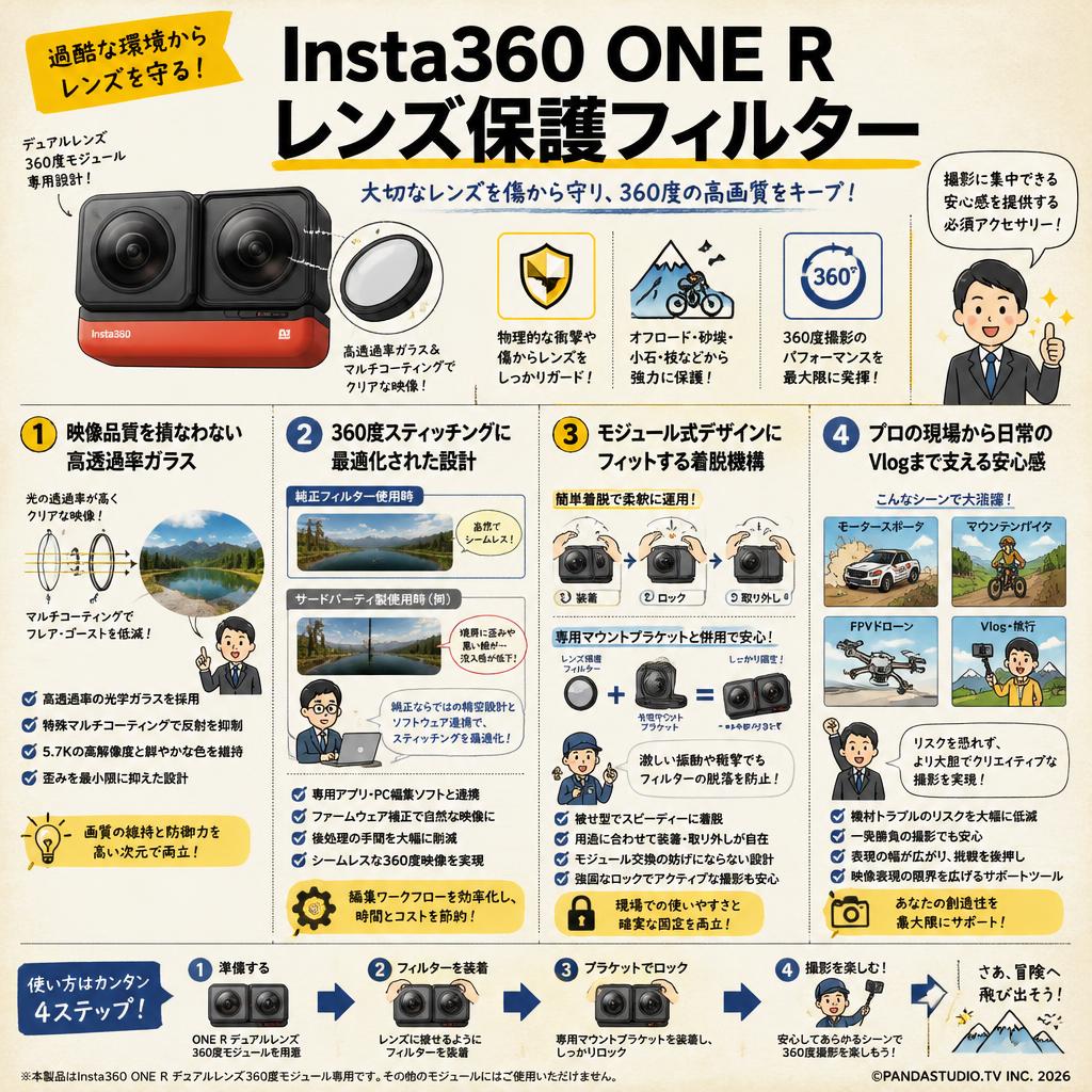 Insta360 ONE R レンズ保護フィルター 概要