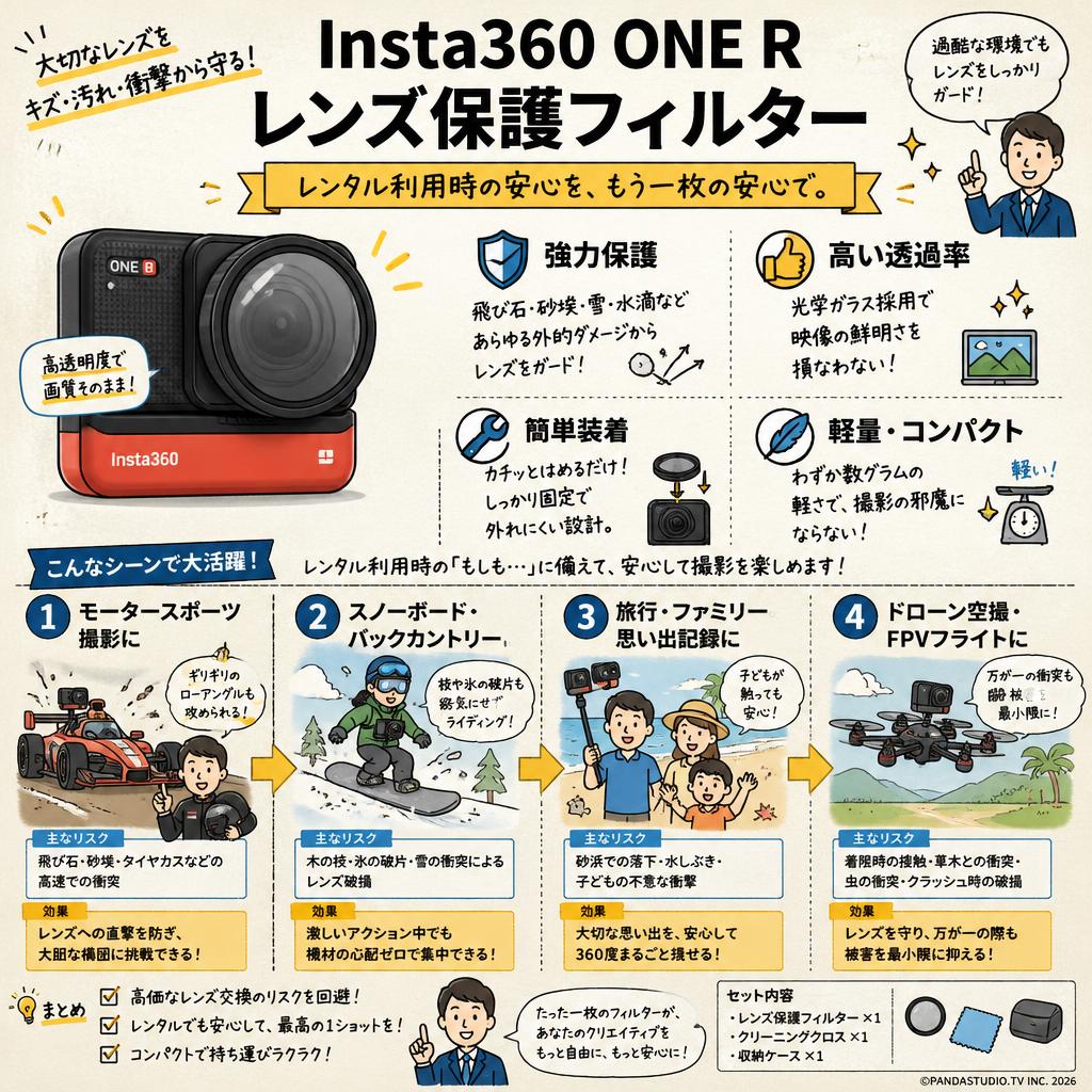 Insta360 ONE R レンズ保護フィルター | パンダスタジオ・レンタル公式