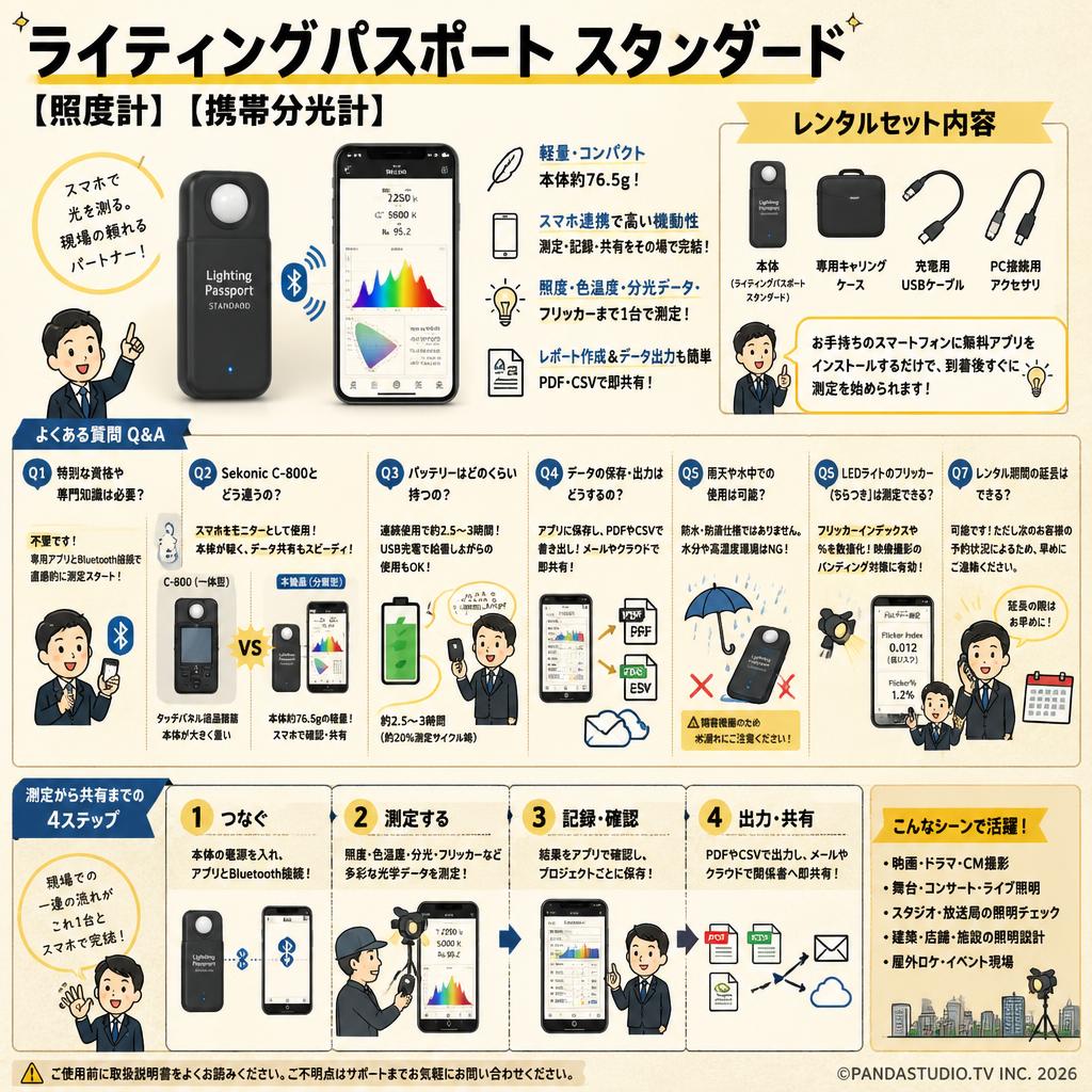ライティングパスポート スタンダード【照度計】【携帯分光計】 FAQ（よくある質問と答え）