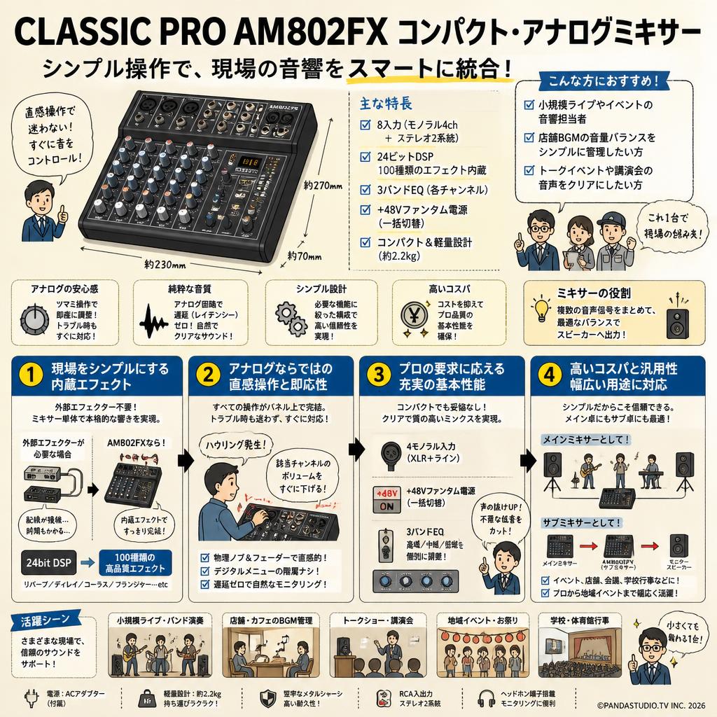 CLASSIC PRO AM802FX コンパクト・アナログミキサー | パンダスタジオ