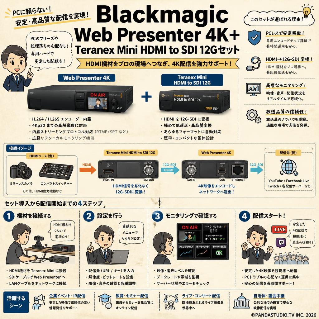 Blackmagic Web Presenter 4K＋ Teranex Mini HDMI to SDI 12Gセット 概要