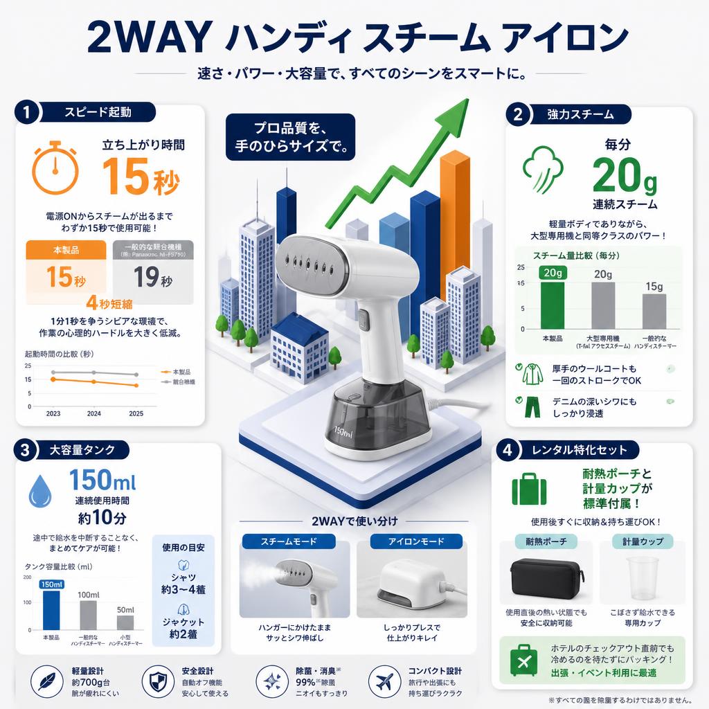 2WAY ハンディ スチーム アイロン セールスポイント