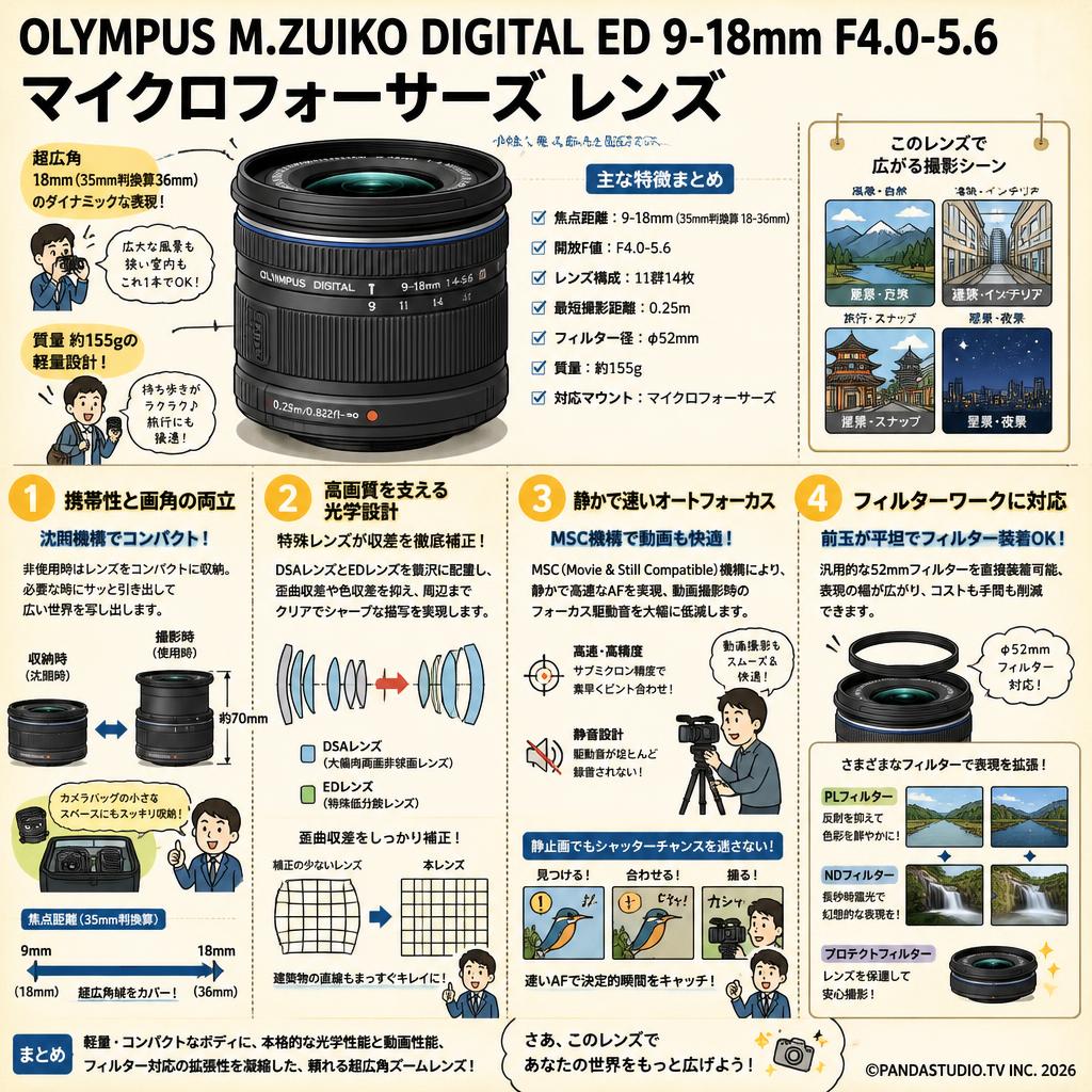 OLYMPUS M.ZUIKO DIGITAL ED 9-18mm F4.0-5.6 マイクロフォーサーズ レンズ 概要