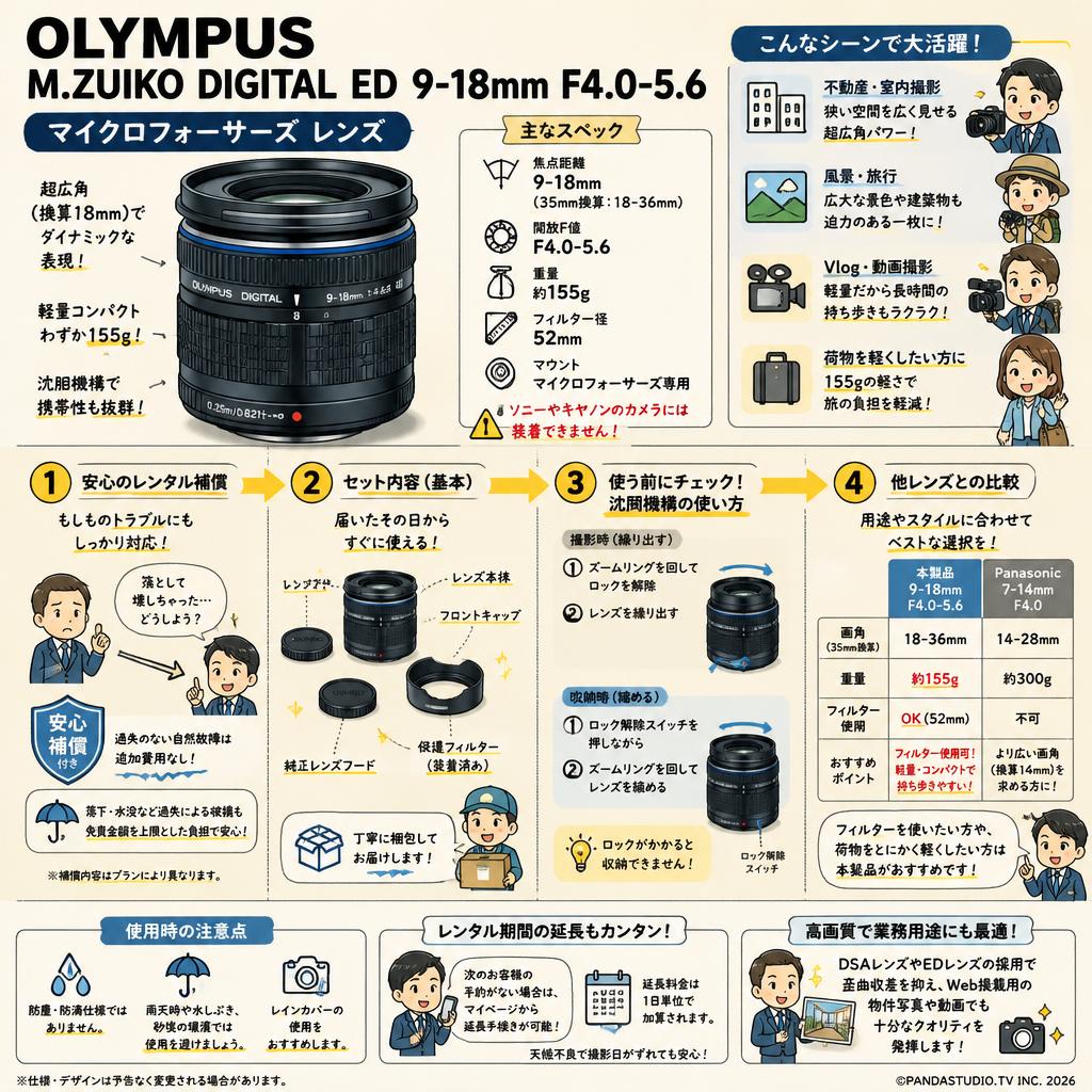 OLYMPUS M.ZUIKO DIGITAL ED 9-18mm F4.0-5.6 マイクロフォーサーズ レンズ FAQ（よくある質問と答え）
