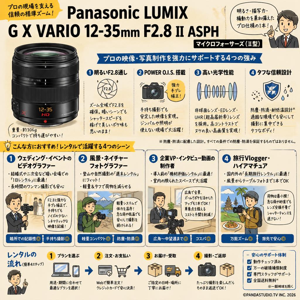 Panasonic LUMIX G X VARIO 12-35mm F2.8 II ASPH マイクロフォーサーズ(Ⅱ型) おもな対象のお客様