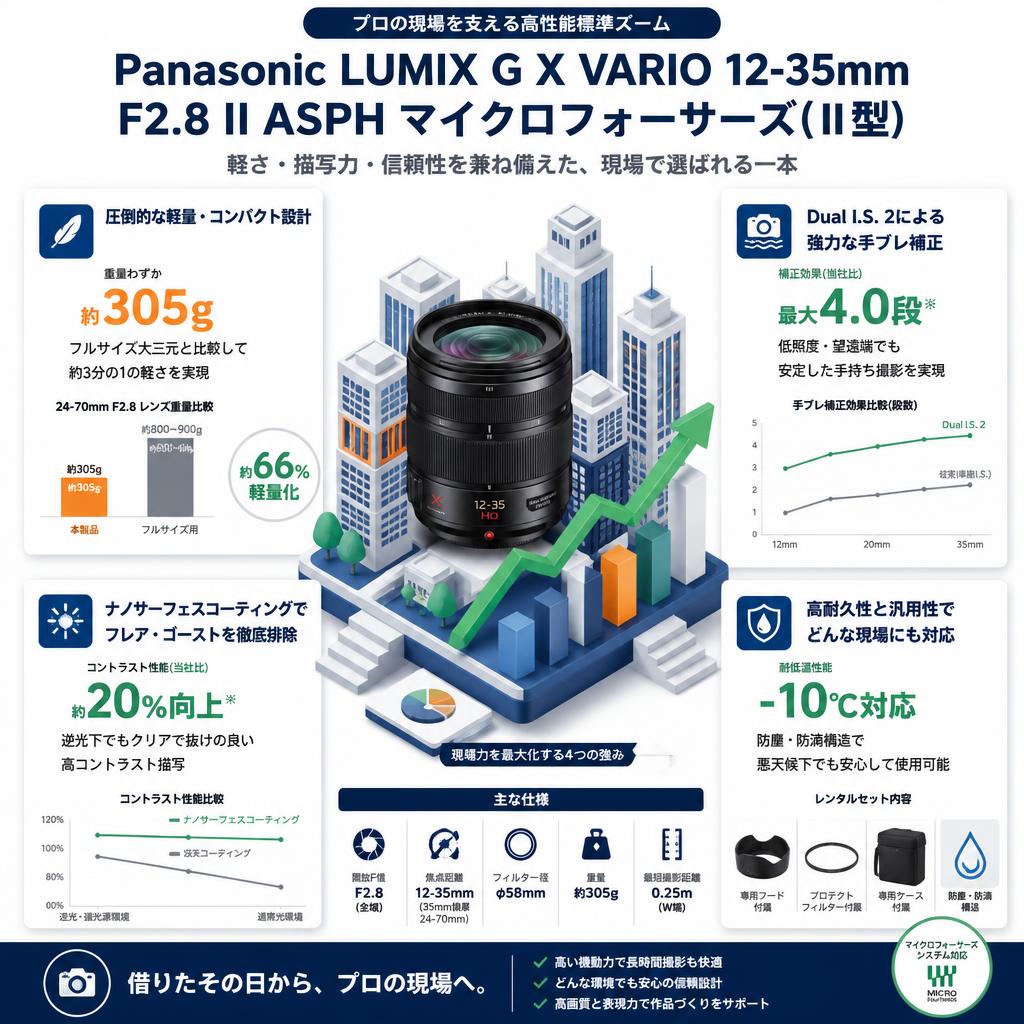 Panasonic LUMIX G X VARIO 12-35mm F2.8 II ASPH マイクロフォーサーズ(Ⅱ型) セールスポイント