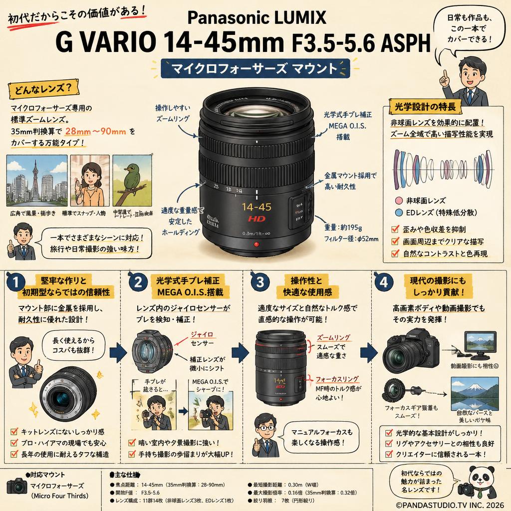 Panasonic LUMIX G VARIO 14-45mm F3.5-5.6 ASPH マイクロフォーサーズ マウント 概要