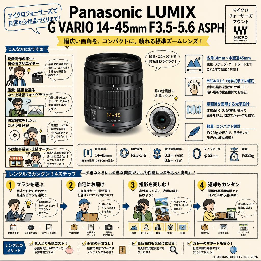 Panasonic LUMIX G VARIO 14-45mm F3.5-5.6 ASPH マイクロフォーサーズ マウント おもな対象のお客様