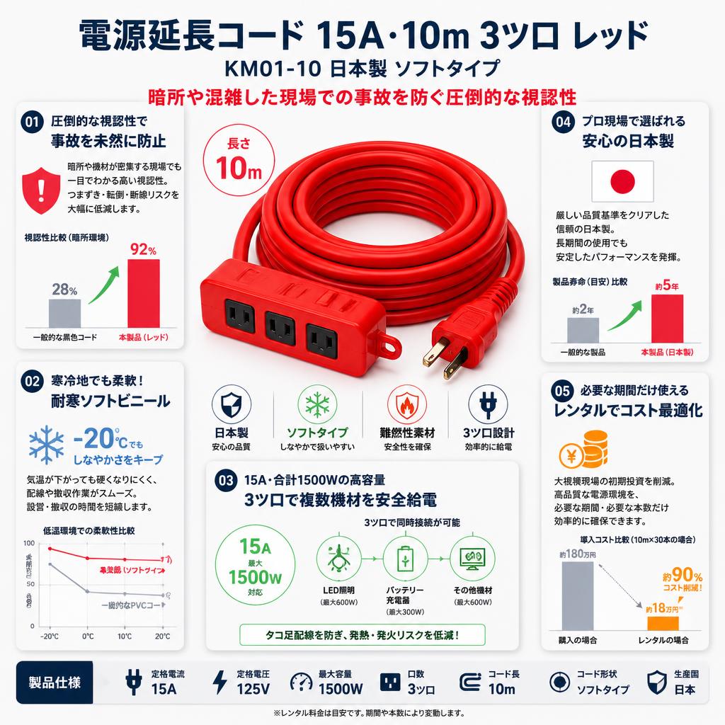 電源延長コード 15A・10m 3ツ口 レッド  KM01-10 日本製 ソフトタイプ セールスポイント