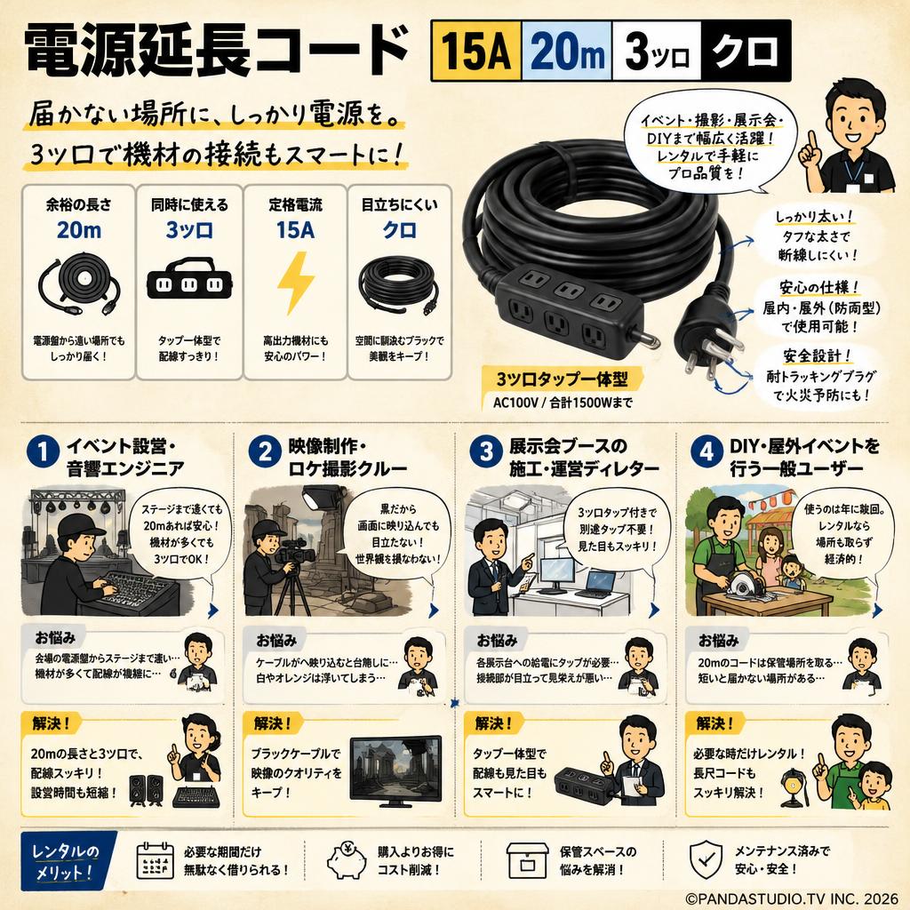 電源延長コード 15A・20m 3ツ口 クロ おもな対象のお客様