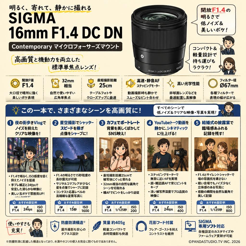SIGMA 16mm F1.4 DC DN Contemporary マイクロフォーサーズマウント 用途