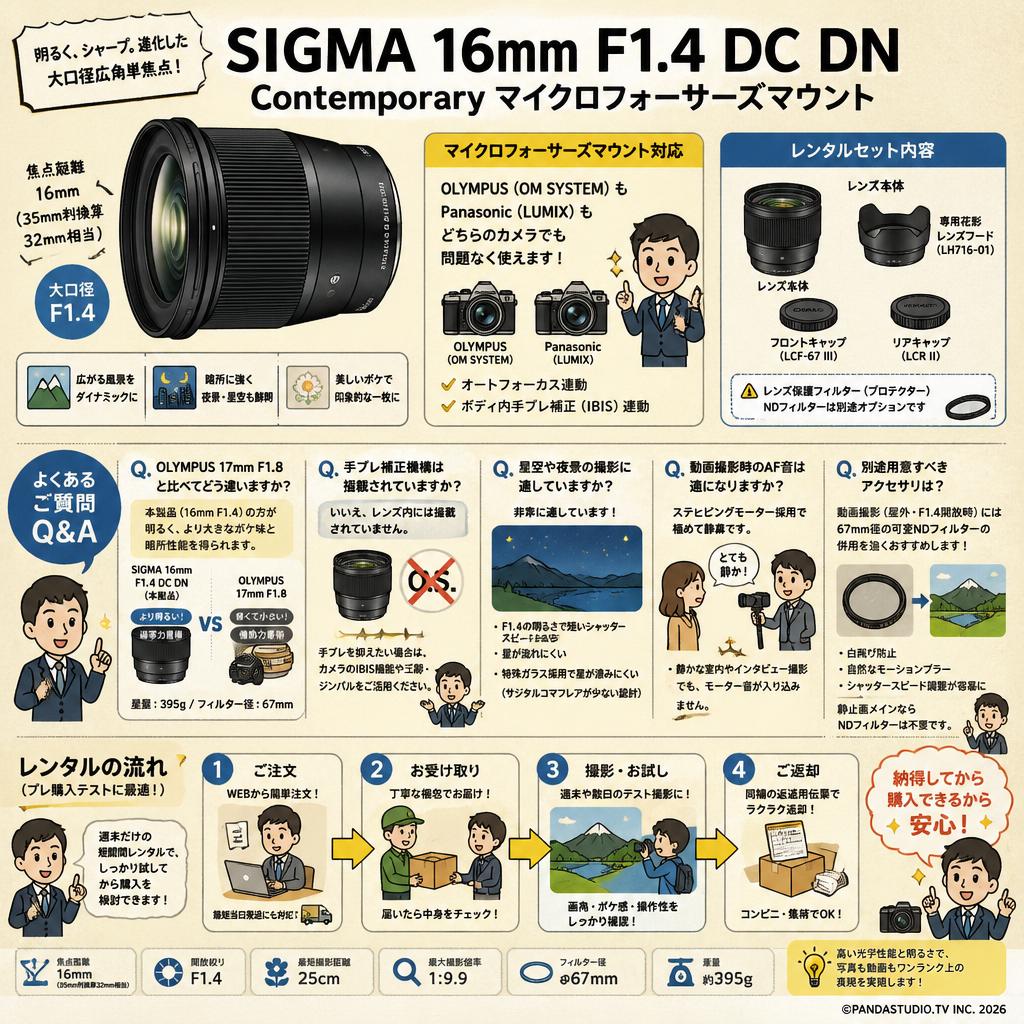 SIGMA 16mm F1.4 DC DN Contemporary マイクロフォーサーズマウント FAQ（よくある質問と答え）