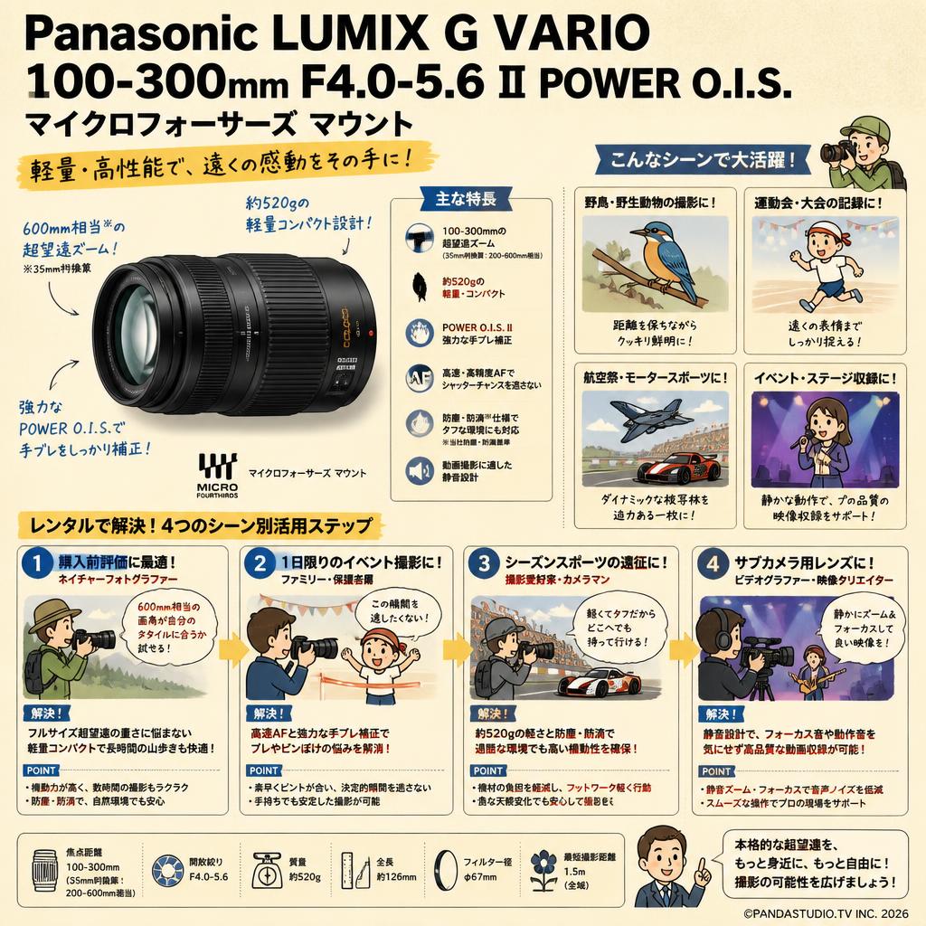 Panasonic LUMIX G VARIO 100-300mm F4.0-5.6 Ⅱ POWER O.I.S. マイクロフォーサーズ マウント おもな対象のお客様