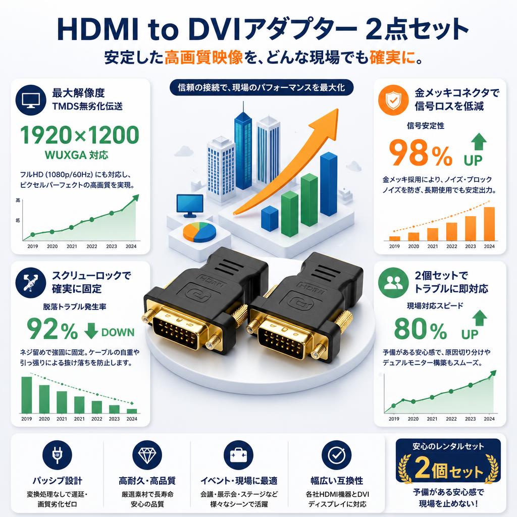 HDMI to DVIアダプター 2点セット セールスポイント