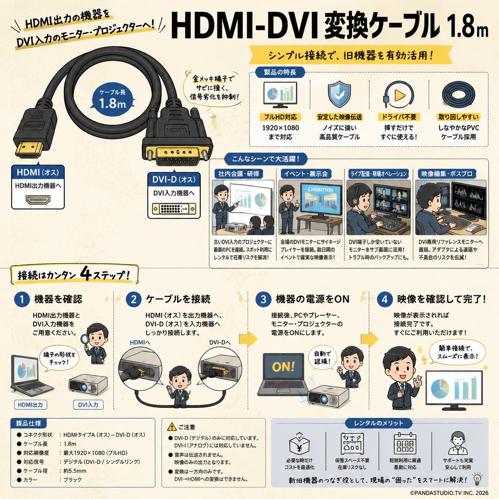 HDMI-DVI 変換ケーブル 1.8m おもな対象のお客様