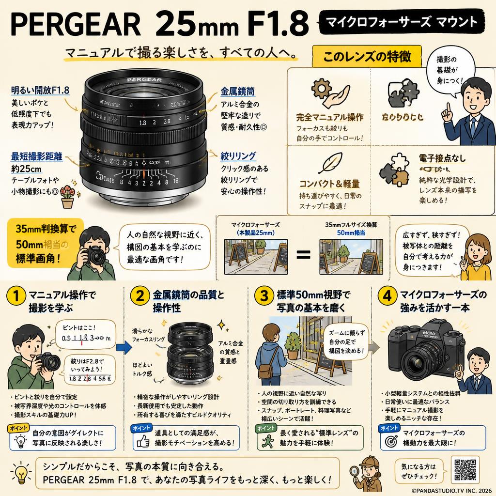PERGEAR 25mm F1.8 マイクロフォーサーズ マウント 概要
