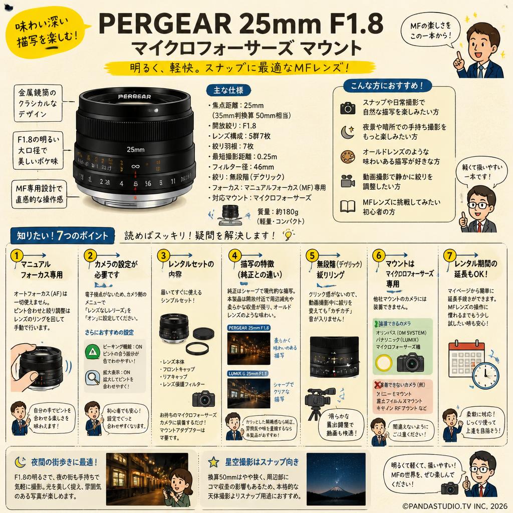 PERGEAR 25mm F1.8 マイクロフォーサーズ マウント FAQ（よくある質問と答え）
