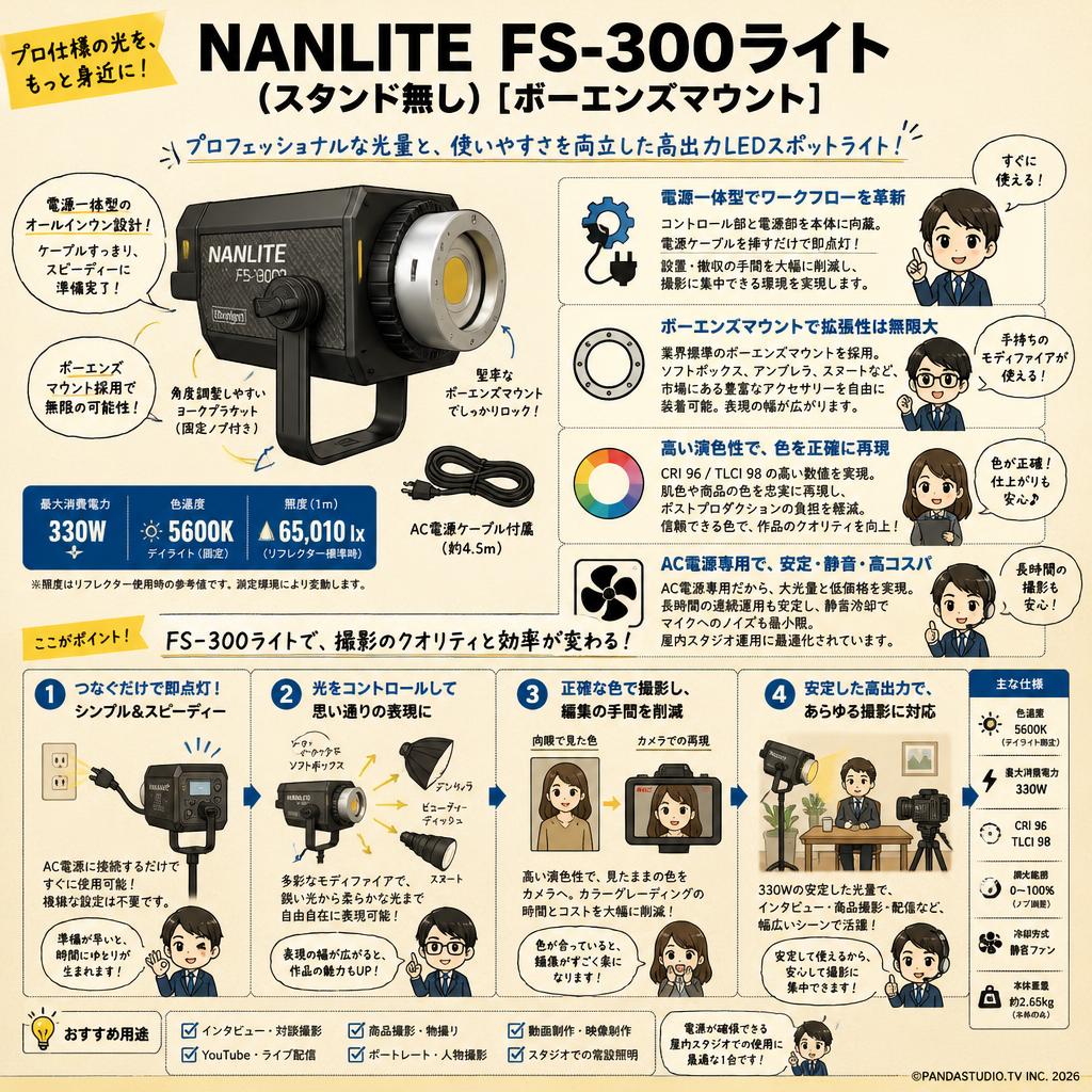 NANLITE FS-300ライト(スタンド無し)[ボーエンズマウント] 概要