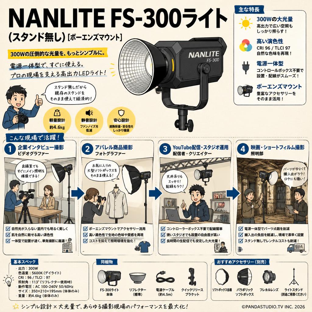 NANLITE FS-300ライト(スタンド無し)[ボーエンズマウント] おもな対象のお客様