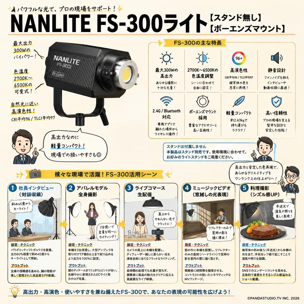 NANLITE FS-300ライト(スタンド無し)[ボーエンズマウント] 用途