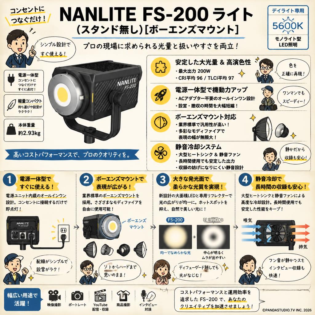 NANLITE FS-200 ライト(スタンド無し)[ボーエンズマウント] 概要